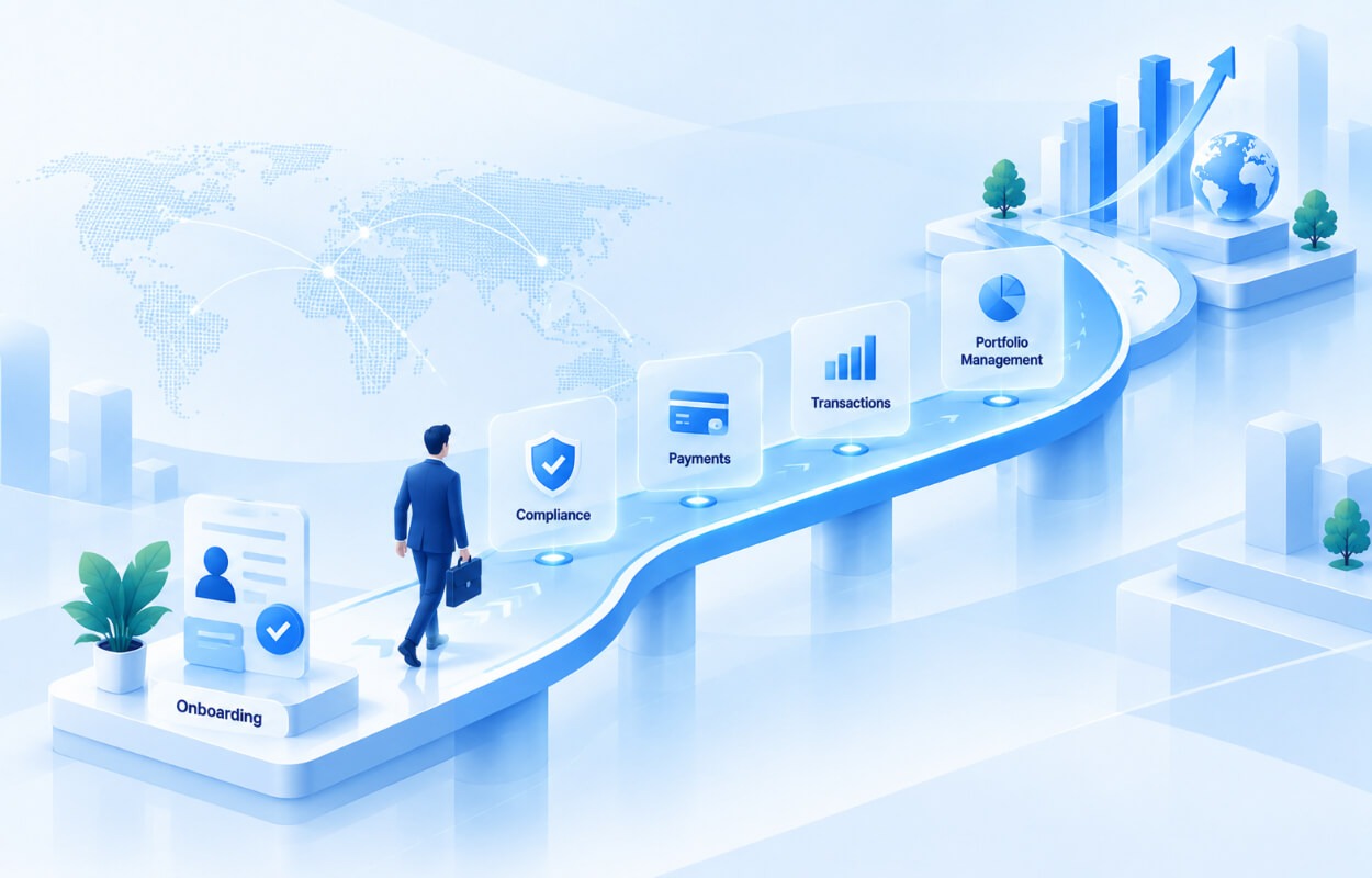 How Boharr Works How Investor Journeys Run on Boharr
